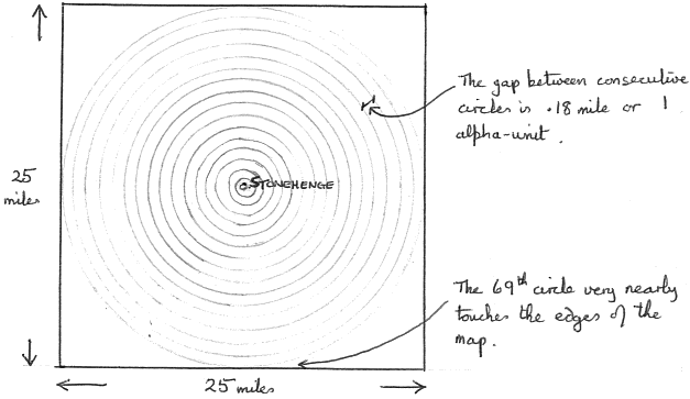 Figure 14: Concentric circles round Stonehenge