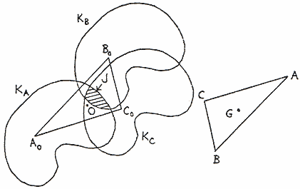 Three positions of a shape, and their intersection