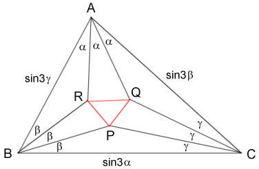 Diagram for trigonometrical proof