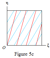 Figure 5c