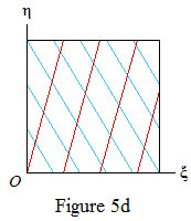 Figure 5d
