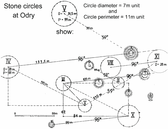 Plan of the stone circles at Odry in Poland