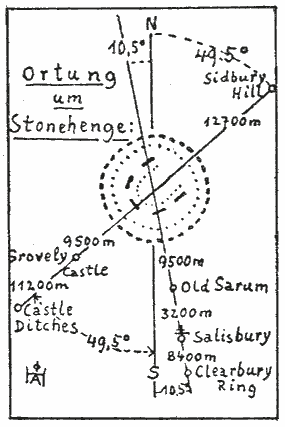 Ortung um Stonehenge: Linien auf 10,5 Grad und 49,5 Grad