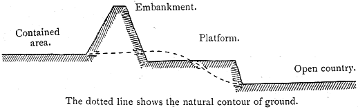 Cross-section of earthworks at Poundbury Camp