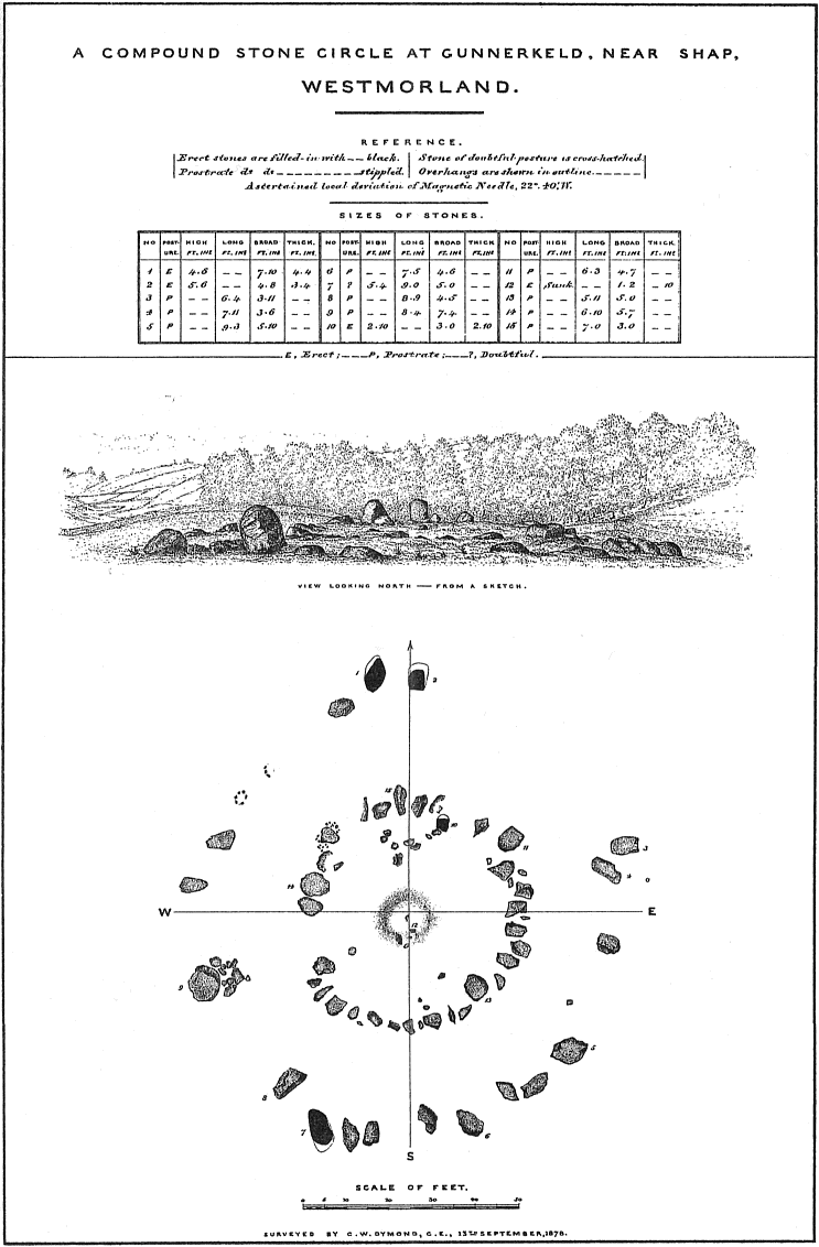 Plan of Gunnerkeld stone circle
