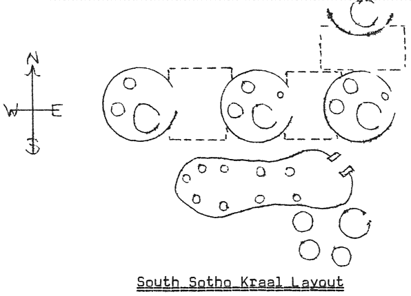 South Sotho kraal layout
