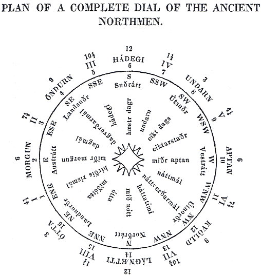 Dial showing times of day
