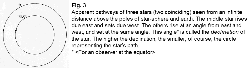 Apparent pathways of 3 stars