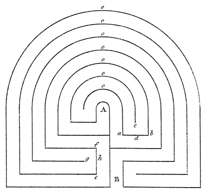Traditional Welsh plan of a turf maze, known as Caer Troiau