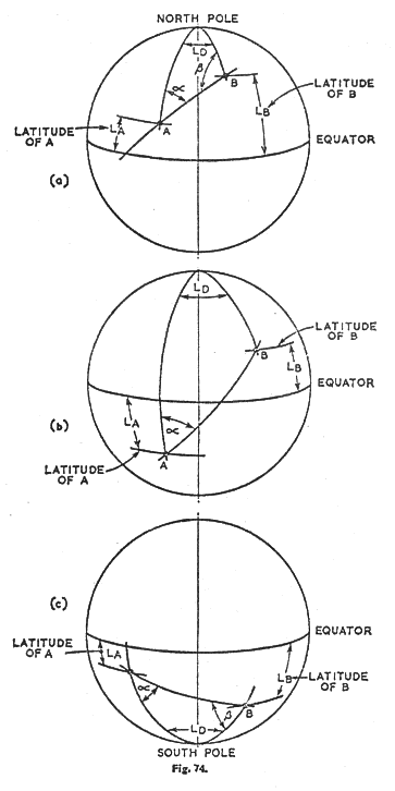 Notation for great circle calculations