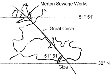 Great circle from Giza to Merton sewage works