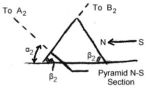 Angles defined by the Great Pyramid