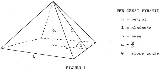 Notation for dimensions of the Great Pyramid