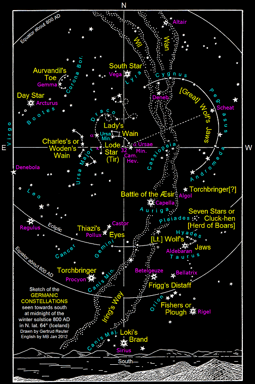 Sketch of the Germanic constellations (coloured)