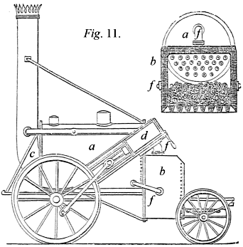 Stephenson’s Rocket (1829)