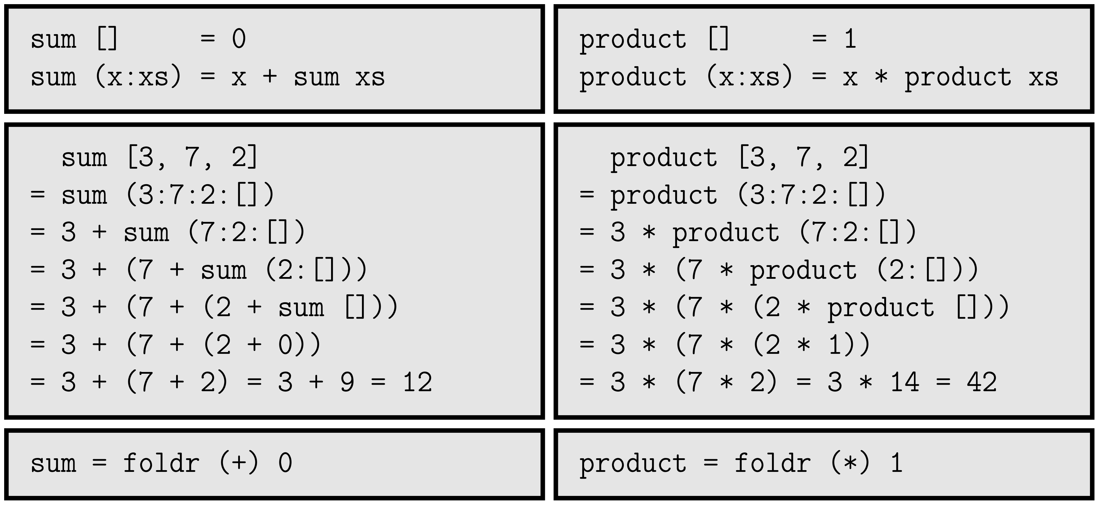 Redefining sum and product using foldr.