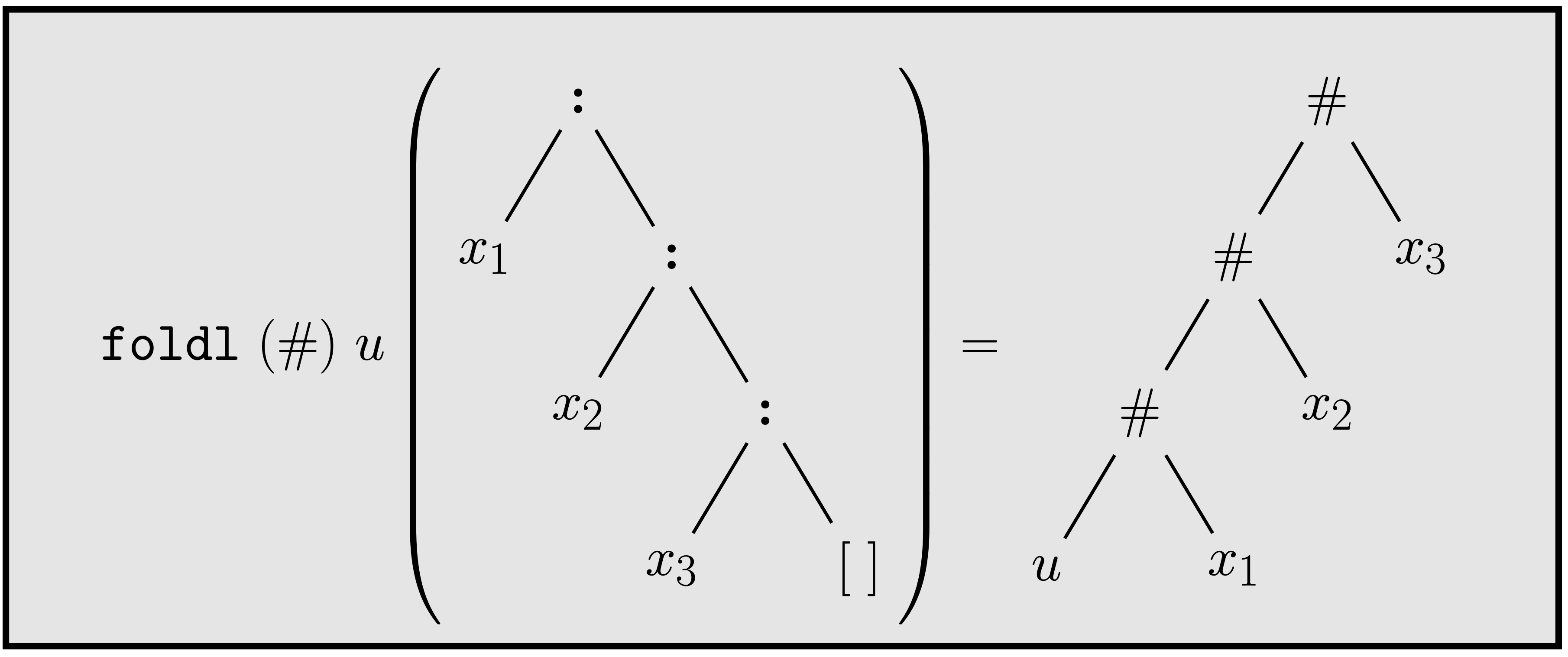 A diagram showing how foldl behaves