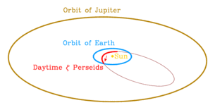 zeta Perseid orbit plot