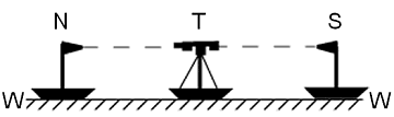 Sighting-points aligned if Earth is flat