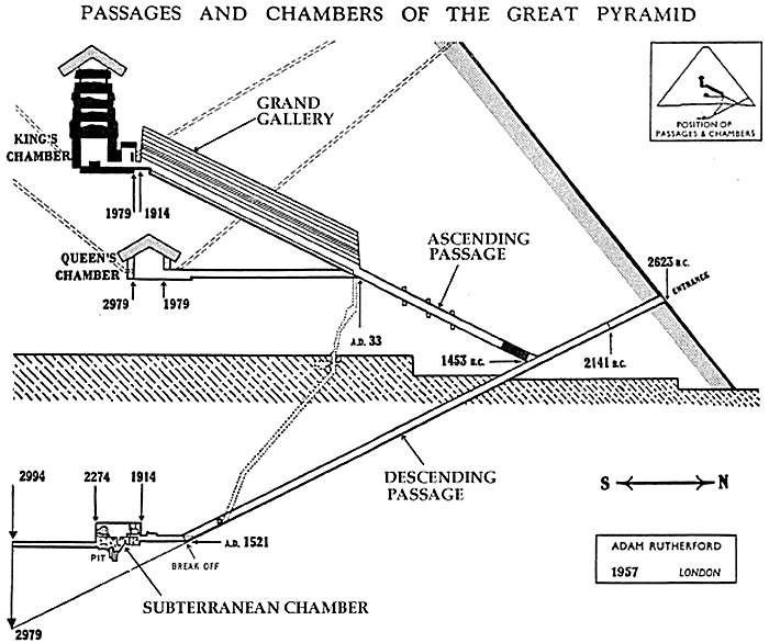 Passages and chambers of the Great Pyramid