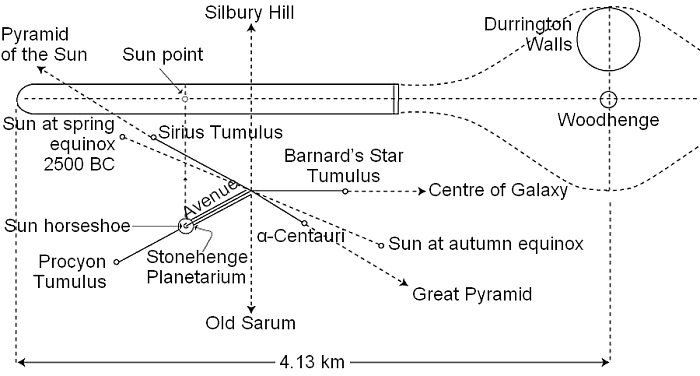 Stonehenge and other sites form a map of our galaxy