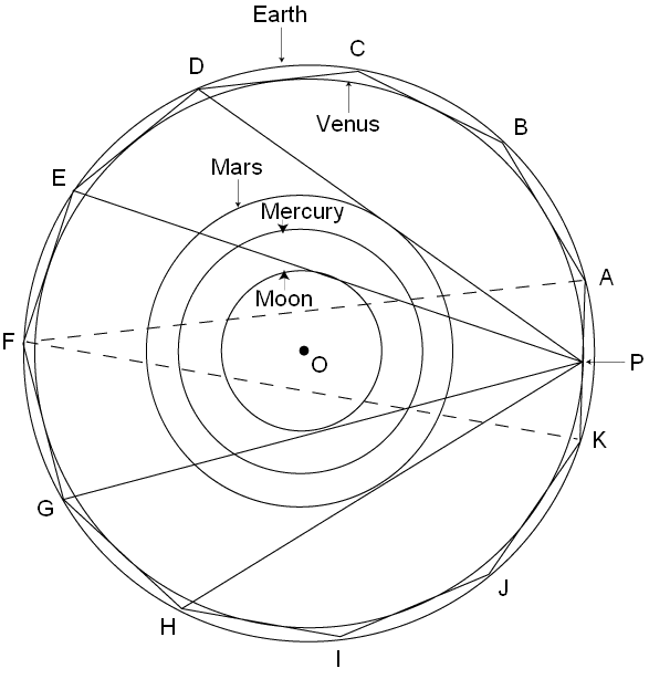 The geographical basis of Stonehenge