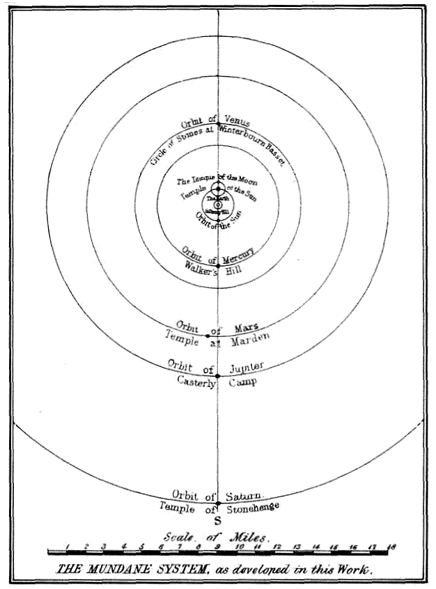 How sites in Wiltshire indicate planetary orbits