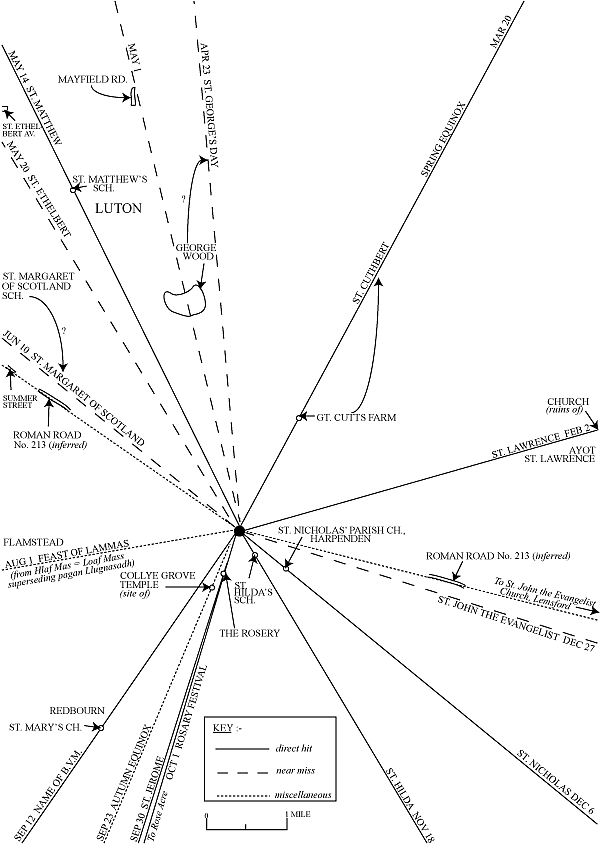 Calendar clock-face formed by sites near Luton