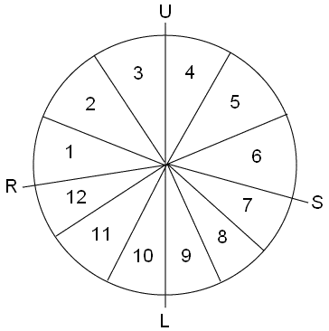 Sectors of the sky used by Michel Gauquelin