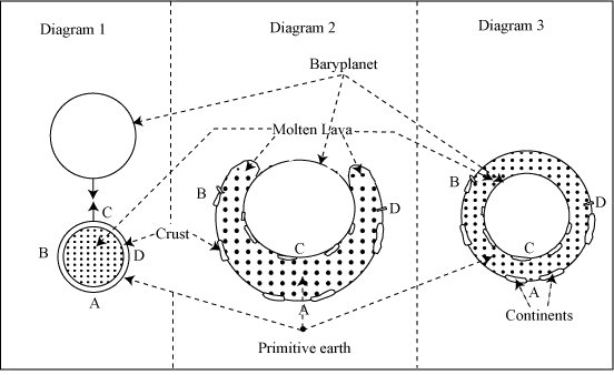 Collision between Earth and baryplanet