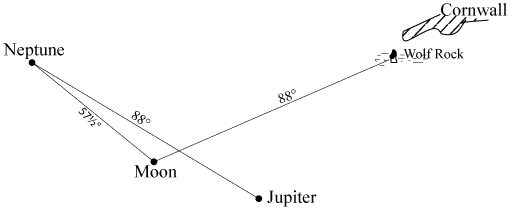 Planetary positions for snowstorm