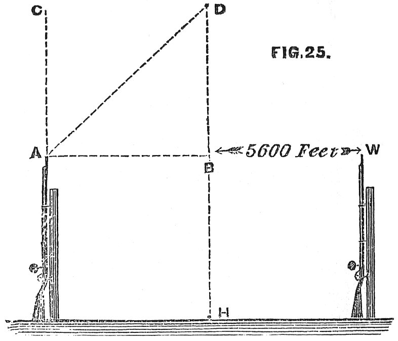 Air-gun experiment according to Rowbotham