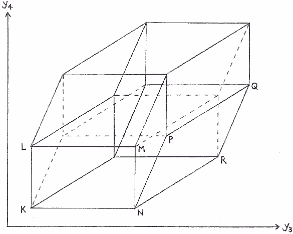 Diagram to clarify the idea behind the proof