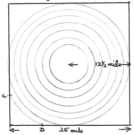 Figure A: Concentric circles round Stonehenge