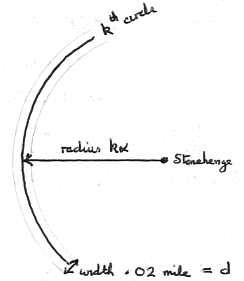 Figure B: Corridor for a typical circle