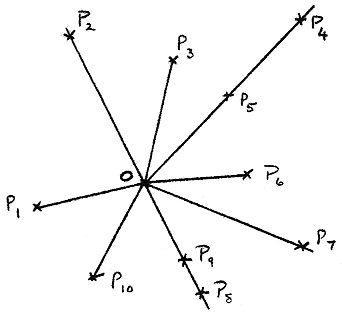 A ley point O joined to ten other ley points