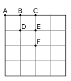 Figure A: Positions of point O within the unit square