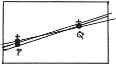 Figure 2: Range of lines defined by two larger sites P and Q