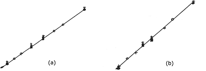 Figure 4: A tight alignment and a loose alignment of eight points