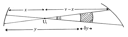 Possible positions of second point