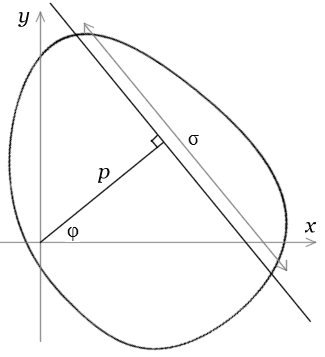 Notation defining position of a chord in a convex set