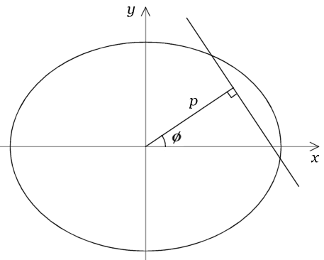 Notation defining position of a chord in an ellipse
