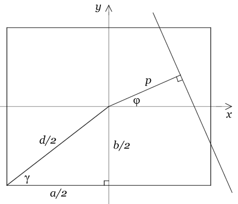 Notation defining position of a chord in a rectangle