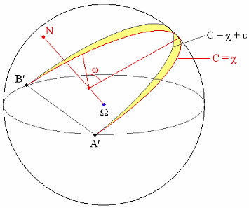 Lune of triangles with angle close to a given angle