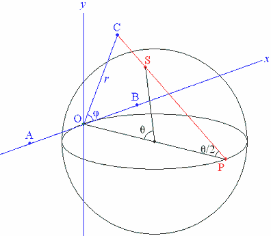 Stereographic projection from the spherical blackboard to a plane