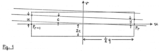 Rectangle defined by two points