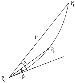 Geodesic versus stright line on map