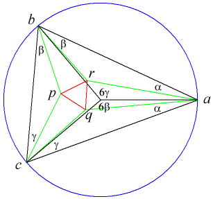 Diagram for proof by complex numbers