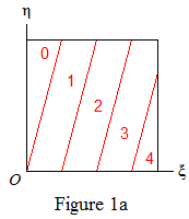 Figure 1a