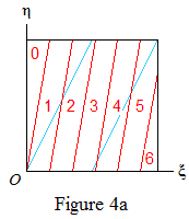 Figure 4a